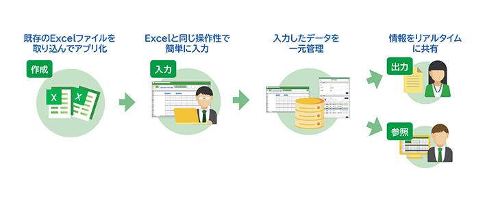大塚商会、たよれーる CELF Lite開始　Excel業務をノーコードでアプリ化　中堅・中小企業のDX支援