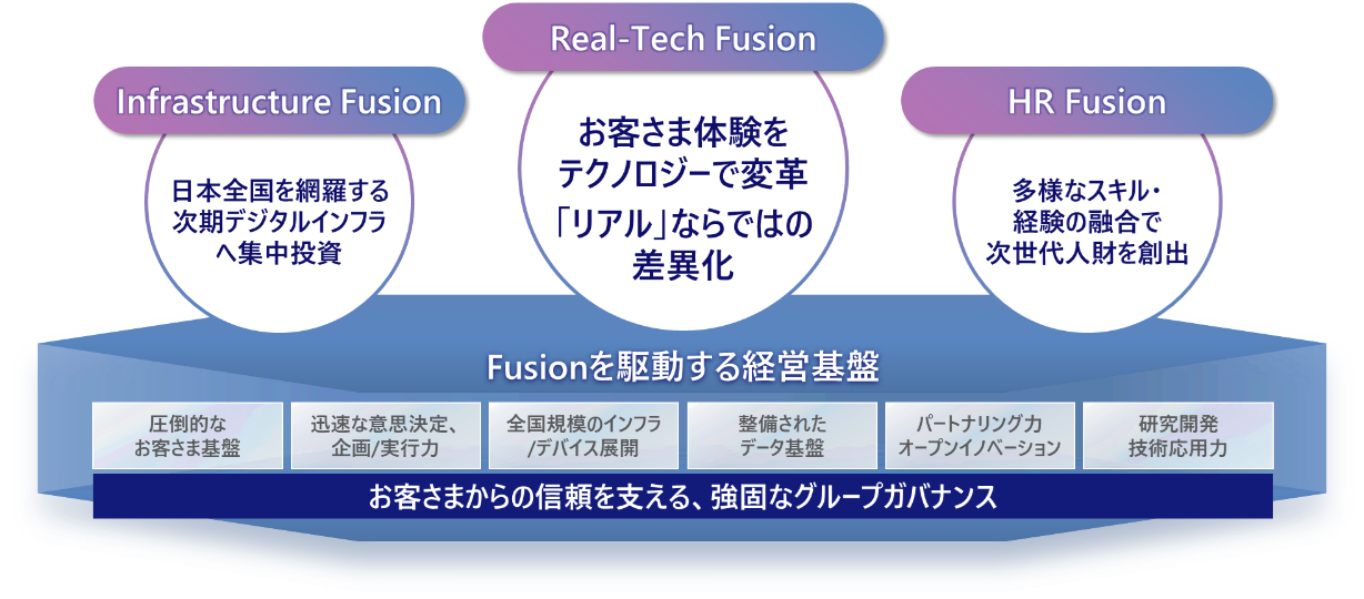 KDDI、新中期戦略を策定　AI前提社会へ3つの融合推進　AI人材3000人の体制へ
