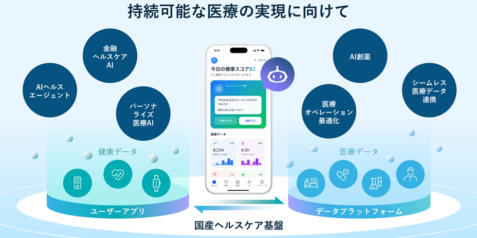 3社が目指す社会のイメージ