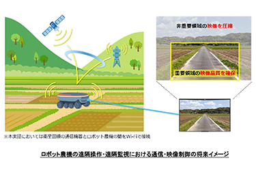 NTTなど3社、農機遠隔操作を実証　山間部で通信・映像伝送安定　衛星とモバイル回線を併用