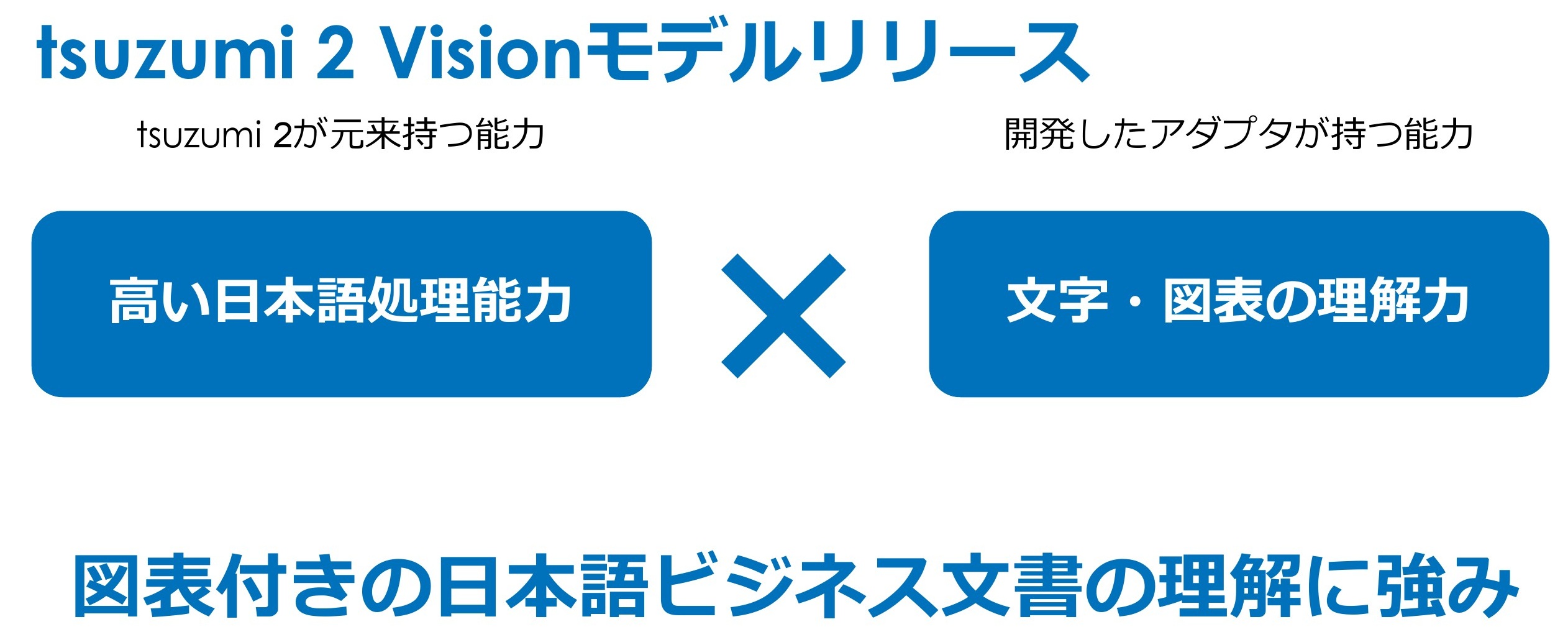 NTT、tsuzumi 2 Vision提供　図表入り文書の理解を強化　機微情報DXをオンプレで支援