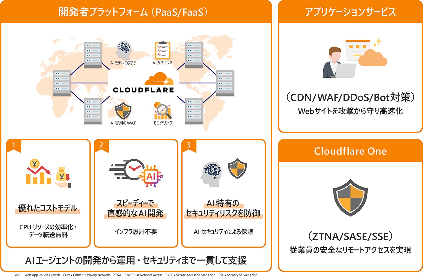 日立ソリューションズ、Cloudflare提供　AIエージェント基盤を強化　高速処理と安全性を両立