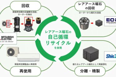 エアコンのレアアース再利用　三菱ら3社、国内初のリサイクル開始