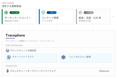 パナソニックHDとアクティア　戦略的パートナーシップ締結　プロックチェーン基盤の事業共創