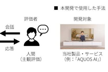 人に好まれるAI会話技術を開発　シャープ