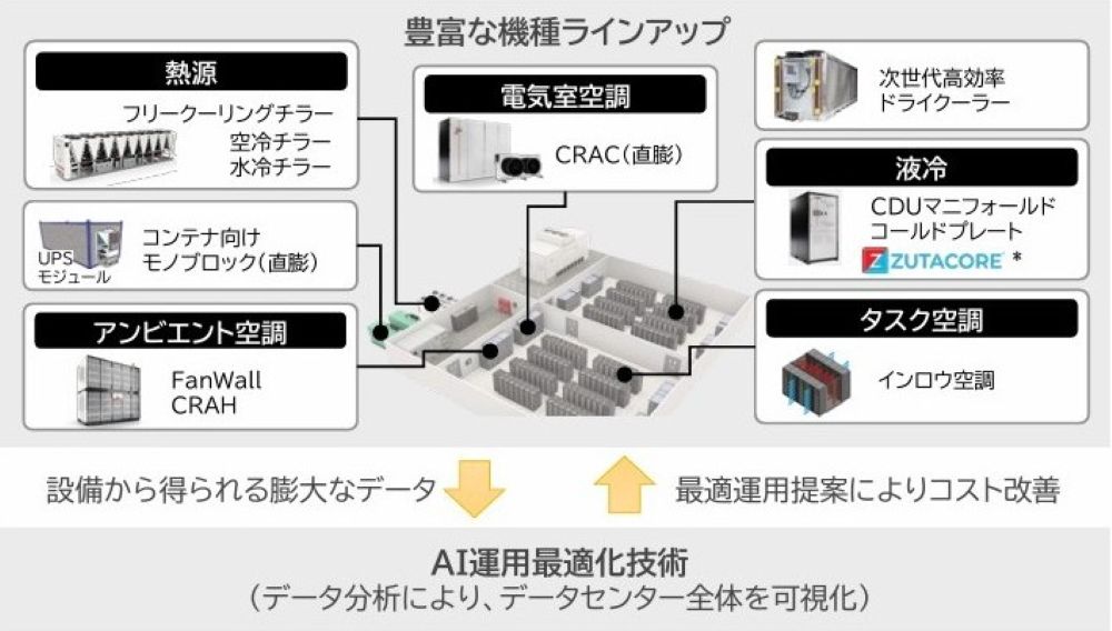 三菱電機が提供するデータセンター冷却ソリューション