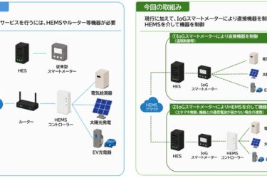 電気給湯器をスマートメーターで制御　再エネ利用促進へ　NTTアノードエナジーなど4社