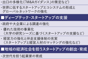 政府、スタートアップを経済成長の原動力に　資金供給や出口戦略など強化
