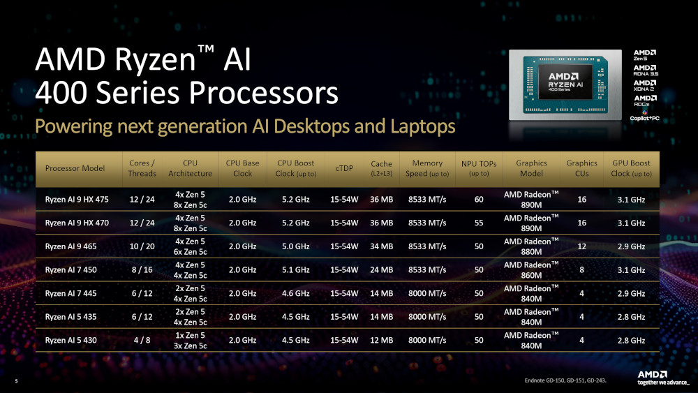 Ryzen AI 400シリーズはAI PCの頭脳となるSoC（出所＝日本AMD）