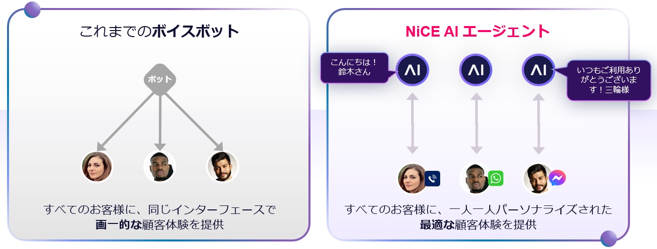 アイティフォー、AIエージェント販売　コンタクトセンター業務を自動化　24時間365日対応と省人化を支援