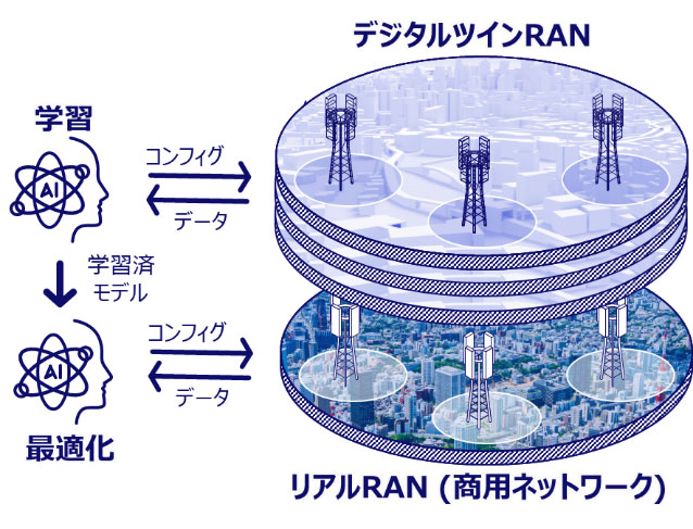 KDDI、6Gへ仮想RAN基盤　AIで通信網の自律化加速　28年度末に試作構築へ
