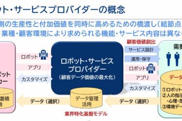 サービスロボットで人手不足解消へ、「プロバイダー」活用が鍵　三菱総研が提言