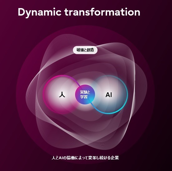 富士通、AI時代の変革指針策定　実験と学習で経営を更新　人とAIの協働を中核に