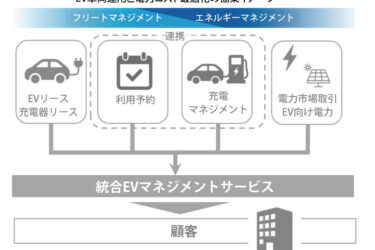 大阪ガスと住友三井オートサービスが提携、EV活用で新サービスの創出へ