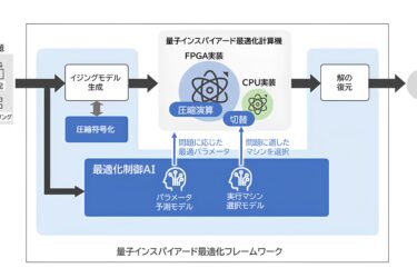 東芝、「量子インスパイアード最適化」で成果　自動運転・無線通信の環境に適応