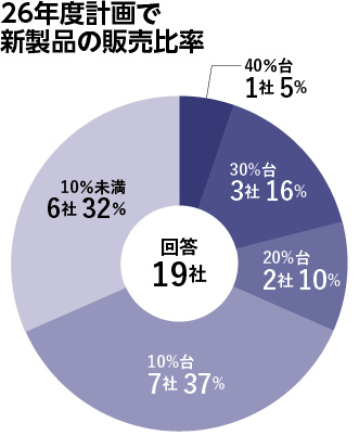 【電子部品メーカー、AI時代へ技術開発加速─アンケートから見えてきたもの】電子部品各社 開発戦略を強化　M&A、産学協同開発を積極推進