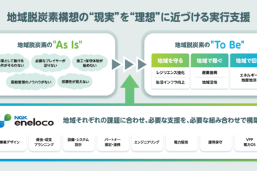 NGK、再エネ導入支援事業を開始　30年度売上高100億円へ