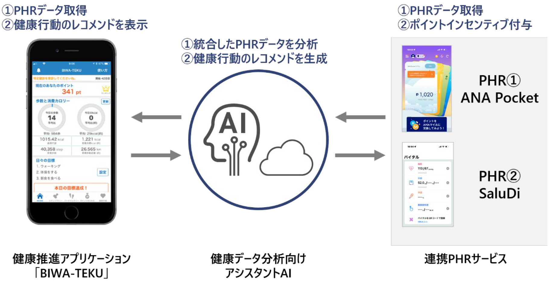 日立システムズ、AIで健康支援　滋賀県民1500人に個別提案　10月開始、生活習慣の改善促す