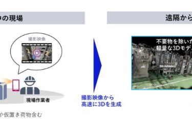 NEC、汎用カメラの撮影映像から不要な被写体除去する技術開発　世界初、高精細な3Dモデルを高速生成