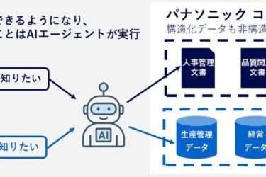 AIエージェントの活用拡大で2030年に総労働時間10％削減目指す　パナソニック　コネクト