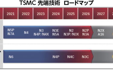 【半導体総合／エレクトロニクス商社特集】オングストローム時代へ進む　先端半導体　市場は1.5兆ドルに