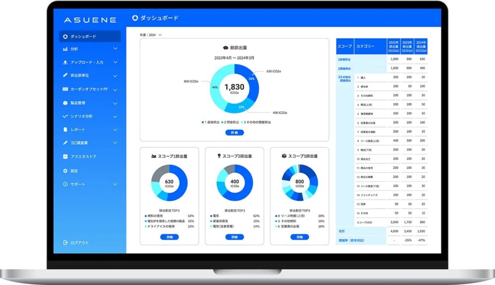 リコー、アスエネに追加出資　GXソリューションを強化　顧客の脱炭素経営を支援