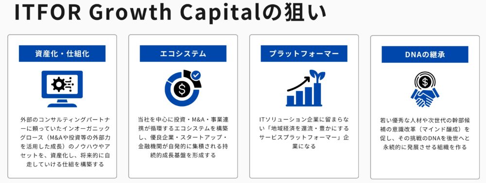 アイティフォー、M&A・CVCを成長の柱に　新会社で外部成長を仕組み化　地域企業が集う事業基盤構築へ