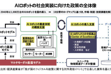 【国産AI、実世界へ　エヌビディアと挑む日本の勝ち筋】政府、全産業のAI変革を加速　フィジカルAIを「強い経済」の原動力に