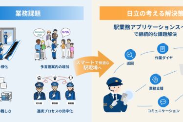 日立、駅業務を統合支援する「駅スイート」提供　現場と管理双方の業務効率化を後押し