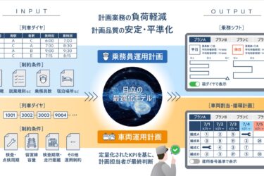 日立と南海電鉄、疑似量子コンピューター技術で鉄道の運用計画を自動作成　27年度稼働へ