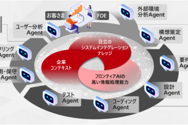 日立、システム構築の全工程にAIエージェント導入　生産性30％向上へ