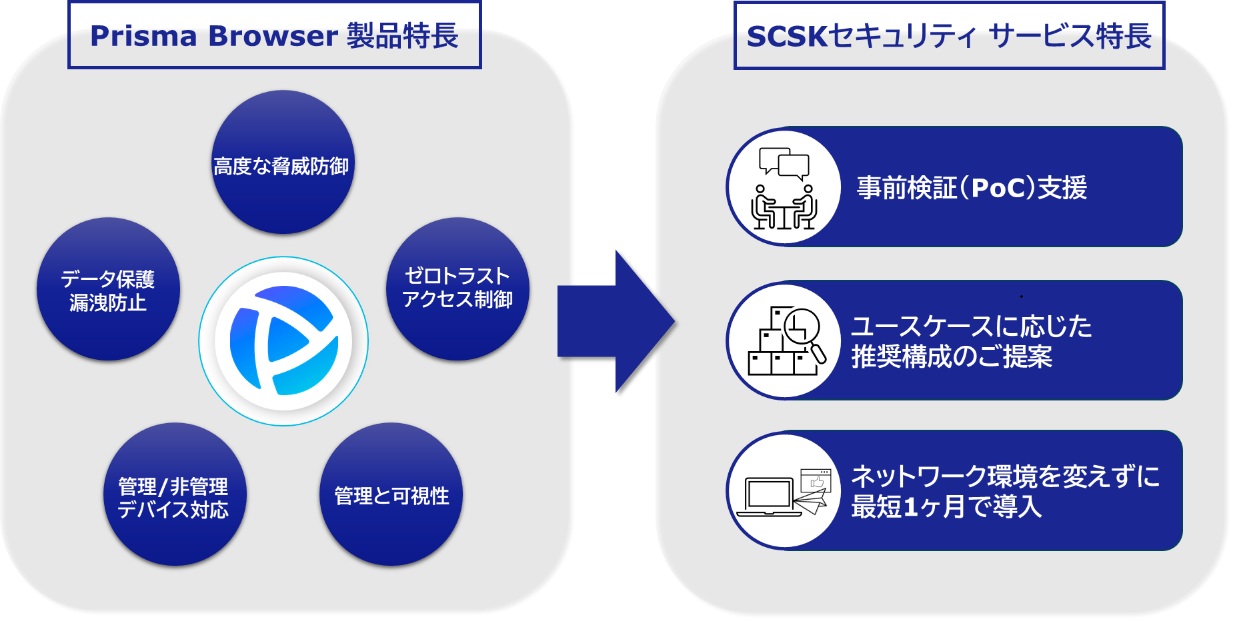 ウェブ利用をブラウザーで保護　SCSKセキュリティが導入支援　最短1カ月、BYODにも対応