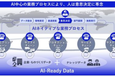 NEC、製造業の5チェーンをAIで連携　「MX」構想、変化を競争力に　設計・調達・生産から順次展開