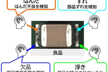 OKI、大型高密度基板の目視検査時間を8割削減　良品判定AIを開発