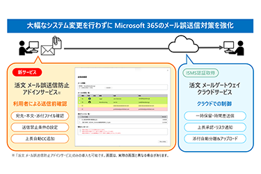 日立ソリューションズ、メール誤送信防止「活文」　新サービス新旧Outlookに対応