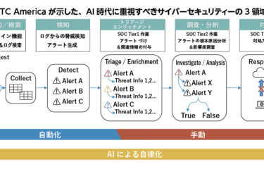 CTC、AI時代の防御自律化へ　
