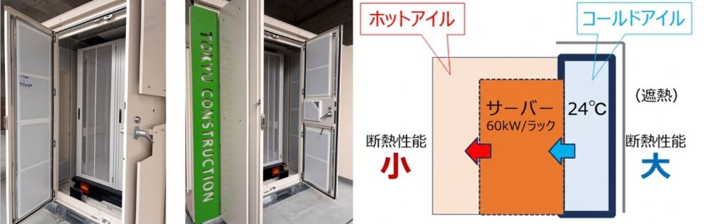 コールドアイル(冷却通路)部分の側面や上面をTIVIPで断熱 右はイメージ図