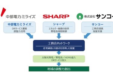 シャープエネルギーソリューションなど３社　住宅向けDRサービスの普及推進