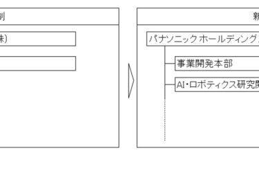 パナソニック ホールディングス　技術部門を再編　AI核に事業変革を加速