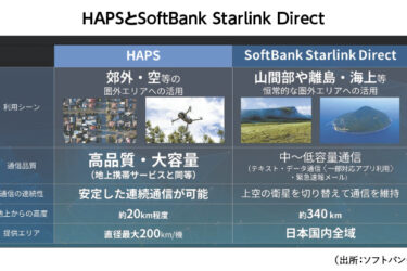 【「空飛ぶ基地局」実装へ】HAPSと衛星、役割分担鮮明　Starlink Directは全国の圏外補完