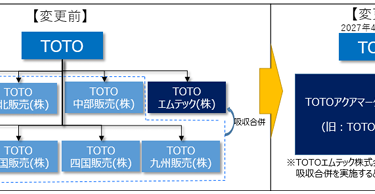 TOTO、国内8販社を1社に統合　27年4月