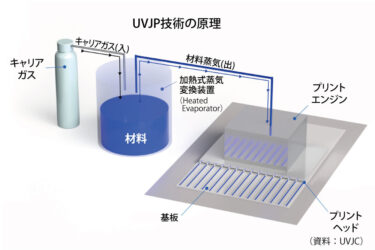 シンガポール新興のUVJC、半導体向け新成膜装置を投入　中国展示会で初披露