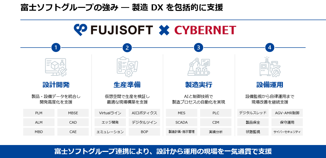 富士ソフト、スマート工場支援を本格展開　既存設備を生かしフィジカルAI導入へ