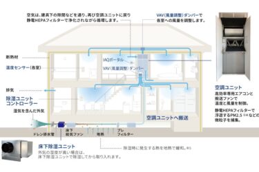除湿機能強化の戸建て新商品　高温多湿化に対応 　パナソニック ホームズ