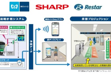 北千住駅で混雑状況緩和に向けた実証開始　東京メトロとシャープ