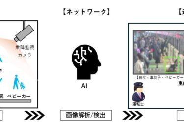東急電鉄とパナソニック コネクト　東横線にホーム監視AI導入