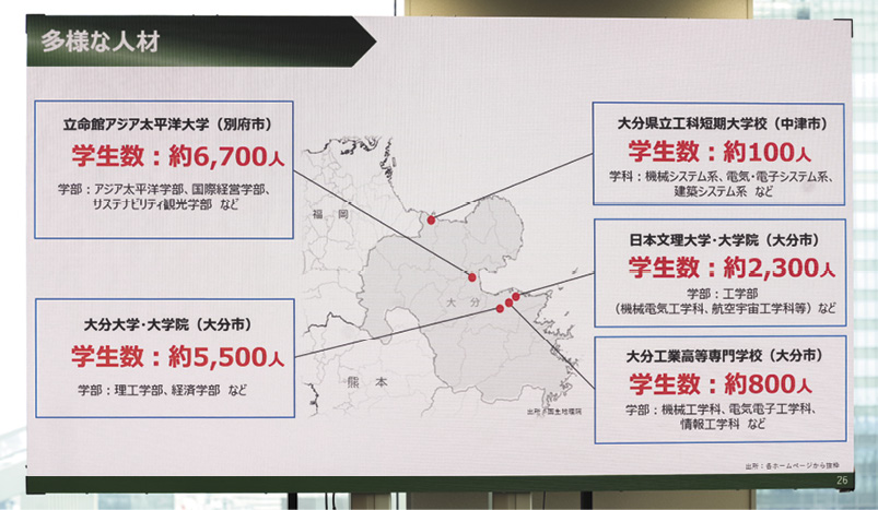 佐藤知事の講演の中で、立命館アジア太平洋大学（APU）をはじめとする大分県の大学や高専が紹介された