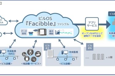 ビルOS「Facibble」、福岡で初導入　スマートビル実現へ　パナソニック　EW