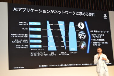 エリクソン、AI時代の通信網を提示　上り通信量、5年で約3倍見込む　基地局のAI活用で効率高める