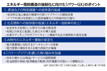 政府、エネルギー調達多角化へ 「パワーGX戦略」を年内具体化